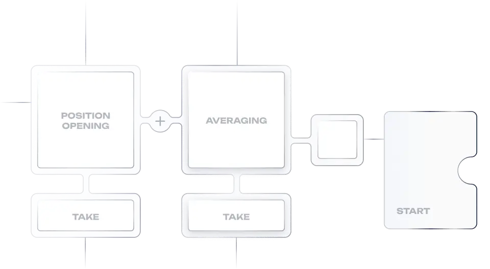 Two square blocks with the Binance logo and buttons labelled API, showing API interfaces.
