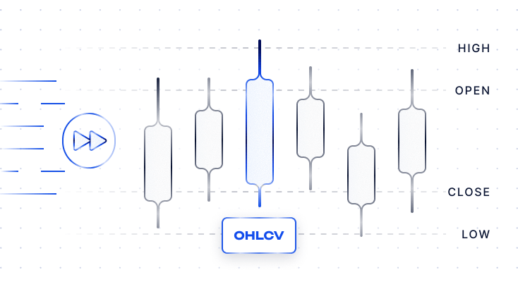 OHLCV candlestick diagram showing High, Low, Open and Close levels for two candle types.